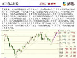 商品指數八連陽實現強勁突破，焦炭領漲黑色系化工板塊整體走強橡膠制品迎利好