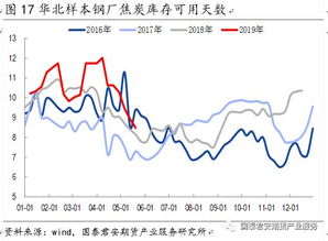 焦炭供需過剩矛盾累積，價格中樞下移成定局——橡膠制品視角下的市場聯動分析