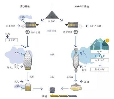 綠色鋼鐵的黎明 瑞典開(kāi)啟全球首個(gè)“零排放”鋼廠新時(shí)代